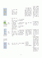 [간호진단 5개 / 간호과정 15개] ich / 두개내 출혈 / 뇌졸중 / ich 케이스 / 뇌조직관류저하 / 뇌졸중 케이스 / A+케이스 / 간호과정 상세함 / 근거도 있음 / 성인간호학 케이스 22페이지