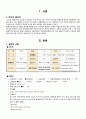 [간호과정 30개]croup 크룹 케이스 / 아동간호학 / 비효율적 호흡양상 / A+ 깔끔한 정리 / 간호과정 상세히 / 간호진단 1개 / 간호과정 많음 매우! 근거 상세함 1페이지