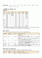 [간호과정 30개]croup 크룹 케이스 / 아동간호학 / 비효율적 호흡양상 / A+ 깔끔한 정리 / 간호과정 상세히 / 간호진단 1개 / 간호과정 많음 매우! 근거 상세함 4페이지