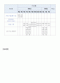 [국가사업공모당선] 문화예술분야 청년창업계획서 6페이지