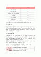 가족건강간호학 기말] 1.우리나라의 노인학대가족 1) 우리나라의 노인학대 발생현황 2) 노인학대가족에 대한 사회정책과 간호학적 중재방안 2.본인 가족을 대상으로 가족간호과정 작성, 프리드만의 가족사정도구를 적용하여 가족구족, 가족기능과 가족발달단계 사정, 가계도, 외부체계도, 가족연대기, 사회지지체계도, 가족아프가사정도구, 최근 경험표-가족건강간호학 13페이지