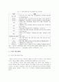 사물인터넷(IoT) 기반의 스마트 헬스케어 적용사례 및 발전방안 6페이지