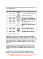 간호과정론 2021 출석대체 간호과정론 1. 고든(Gordon)에 의해 정립된 건강기능 양상 2. 뇌신경별 주요 기능과 사정 방법 3. 신체검진의 주요 기법인 시진, 촉진, 타진, 청진- 간호과정론 6페이지