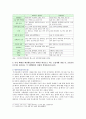 재활간호학 2021년 1학기 기말시험(온라인과제물) 8페이지