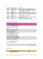 가족건강간호학 기말 1.우리나라의 노인학대가족 노인학대 발생현황 가족건강간호학 노인학대가족에 대한 사회정책과 간호학적 중재방안 2.본인 가족을 대상으로 가족간호과정 작성, 프리드만의 가족사정도구를 적용하여 가족구조, 가족기능과 가족발달단계 사정, 가계도, 외부체계도, 가족연대기, 사회지지체계도, 가족아프가사정도구, 최근 경험표 11페이지