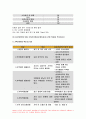 가족건강간호학 기말 1.우리나라의 노인학대가족 노인학대 발생현황 가족건강간호학 노인학대가족에 대한 사회정책과 간호학적 중재방안 2.본인 가족을 대상으로 가족간호과정 작성, 프리드만의 가족사정도구를 적용하여 가족구조, 가족기능과 가족발달단계 사정, 가계도, 외부체계도, 가족연대기, 사회지지체계도, 가족아프가사정도구, 최근 경험표 12페이지