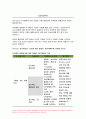 가족건강간호학 기말 1.우리나라의 노인학대가족 노인학대 발생현황 가족건강간호학 노인학대가족에 대한 사회정책과 간호학적 중재방안 2.본인 가족을 대상으로 가족간호과정 작성, 프리드만의 가족사정도구를 적용하여 가족구조, 가족기능과 가족발달단계 사정, 가계도, 외부체계도, 가족연대기, 사회지지체계도, 가족아프가사정도구, 최근 경험표 14페이지