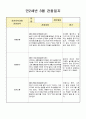 만2세 3월 관찰일지(21년 7명) 1페이지