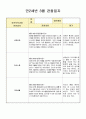 만2세 3월 관찰일지(21년 7명) 2페이지