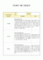 만2세 3월 관찰일지(21년 7명) 6페이지