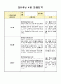 만2세 4월 관찰일지(21년 7명) 3페이지