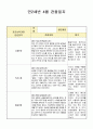 만2세 4월 관찰일지(21년 7명) 4페이지