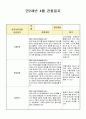 만2세 4월 관찰일지(21년 7명) 5페이지