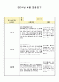 만2세 4월 관찰일지(21년 7명) 6페이지