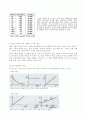 물의 증기압과 증발열(예비,결과) 5페이지