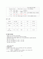 a++++ 칭찬받은 과제 성인간호학 수술실 or 케이스 실습 laparoscopic cholecystectomy 복강경 담낭 절제술 진단5개 과정2개 15페이지