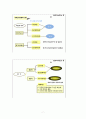 사회조직에 관한 이론 7페이지