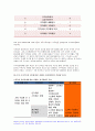 가족건강간호학 기말]1.우리나라의 노인학대가족 노인학대 발생현황 가족건강간호학 노인학대가족에 대한 사회정책과 간호학적 중재방안 2.본인 가족을 대상으로 가족간호과정 작성, 프리드만의 가족사정도구를 적용하여 가족구조, 가족기능과 가족발달단계 사정, 가계도, 외부체계도, 가족연대기, 사회지지체계도, 가족아프가사정도구, 최근 경험표 본인의 결론을 제시 13페이지