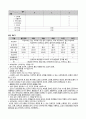 vsim 견갑난산 케이스스터디(Amelia sung) 간호진단3개 간호과정3개 16페이지