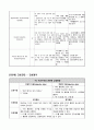 vsim 견갑난산 케이스스터디(Amelia sung) 간호진단3개 간호과정3개 20페이지