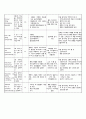 소화성궤양 케이스 19페이지