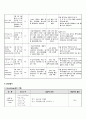 소화성궤양 케이스 20페이지