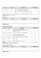 소화성궤양 케이스 23페이지