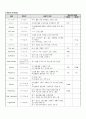 직장암 케이스 17페이지