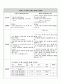 직장암 케이스 23페이지