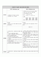 직장암 케이스 27페이지