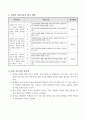 퇴적암은 어떻게 만들어질까, 4학년 1학기 2단원, 2015개정 초등 과학 지도안 4페이지