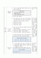 퇴적암은 어떻게 만들어질까, 4학년 1학기 2단원, 2015개정 초등 과학 지도안 6페이지