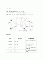 가족건강간호학 기말 2021) 1.우리나라의 노인학대가족, 노인학대 발생현황, 노인학대가족에 대한 사회정책과 간호학적 중재방안, 가족건강간호학 2.본인 가족 대상 가족간호과정, 프리드만의 가족사정도구 적용 13페이지