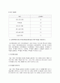 가족건강간호학 기말 2021) 1.우리나라의 노인학대가족, 노인학대 발생현황, 노인학대가족에 대한 사회정책과 간호학적 중재방안, 가족건강간호학 2.본인 가족 대상 가족간호과정, 프리드만의 가족사정도구 적용 15페이지