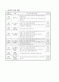 어느 쪽이 더 넓을까요, 넓이 비교하기, 1학년 1학기 4단원. 초등 수학 지도안 2페이지