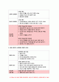 보건교육 기말 2021 1. 프리시드-프로시드모형을 적용한 금연 보건교육계획안을 작성하시오. 보건교육 2. 우리나라 자조집단현황에 대해 작성하시오.-보건교육 금연 보건교육 보건교육계획서 우리나라 자조집단현황 7페이지