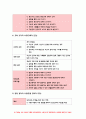 보건교육 기말 2021 1. 프리시드-프로시드모형을 적용한 금연 보건교육계획안을 작성하시오. 보건교육 2. 우리나라 자조집단현황에 대해 작성하시오.-보건교육 금연 보건교육 보건교육계획서 우리나라 자조집단현황 8페이지