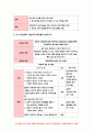 보건교육 기말 2021 1. 프리시드-프로시드모형을 적용한 금연 보건교육계획안을 작성하시오. 보건교육 2. 우리나라 자조집단현황에 대해 작성하시오.-보건교육 금연 보건교육 보건교육계획서 우리나라 자조집단현황 9페이지