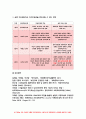 보건교육 기말 2021 1. 프리시드-프로시드모형을 적용한 금연 보건교육계획안을 작성하시오. 보건교육 2. 우리나라 자조집단현황에 대해 작성하시오.-보건교육 금연 보건교육 보건교육계획서 우리나라 자조집단현황 13페이지