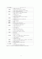 영유아의 연령별 발달특징_신생아, 영아기, 걸음마기, 유아기, 학령기 아동의 발달특징 4페이지