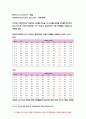 청소년건강과간호 기말 2021 1. 콜버그에 따르면 2. 결핵이 의심되는 청소년에게 투베르쿨린 검사 3. 청소년의 대사증후군 진단기준 4. 천식으로 조절제와 증상완화제 5. 청소년에게 자주 보고되는 우울장애 6. 청소년 우울장애의 약물치료 6페이지