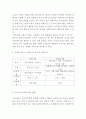 사회적기업 성공 실패 사례연구 및 사회적기업 개념 역할분석 및 우리나라 사회적기업 문제점과 미래전략방향 제시 4페이지