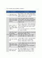 보건교육 기말 2021 보건교육 1. 프리시드-프로시드모형을 적용한 금연 보건교육계획안을 작성 2. 우리나라 자조집단현황에 대해 작성 -금연 보건교육계획안 우리나라 자조집단현황 보건교육 9페이지