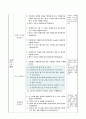 자석을 철로 된 물체에 가까이 가져가면 어떻게 되는지 알아보기. 3학년 1학기 4단원. 초등 과학 지도안 9페이지