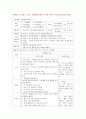 [영아발달 2021 기말] 1. 영아발달의 6가지 기본원리, 영아발달의 핵심개념 10가지 2. 영아의 발달영역별 특성을 월령에 따라 간략히 서술 3. 영아발달을 촉진할 수 있는 지원활동사례 7페이지