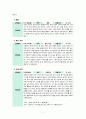 [2021 교육과정][기말시험] 1. 타일러(R. Tyler)의 교육과정 모형에 대해 구체적으로 설명하고 이 모형을 유아교육에 적용하는 방안에 대해 설명하시오. 2.다문화 교육과정의 의의를 사회적 측면에서 설명하고 이를 유아교육에 적용하는 방안에 대해 구체적으로 설명하시오. 3.만 3세에서 만 5세 유아 1인의 행동, 태도, 또래 상호작용 등 유아의 다양한 8페이지