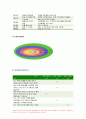 가족건강간호학 기말]1.우리나라의 노인학대가족 가족건강간호학 노인학대 발생현황 노인학대가족에 대한 사회정책과 간호학적 중재방안 가족건강간호학 2.본인 가족을 대상으로 가족간호과정 작성, 프리드만의 가족사정도구를 적용하여 가족구조, 가족기능과 가족발달단계 사정, 가계도 외부체계도 가족연대기 사회지지체계도 가족아프가사정도구 최근 경험표 10페이지