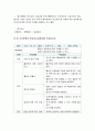 보건교육 기말] 2021년 방통대 보건교육 기말시험 온라인 과제물 1. 프리시드-프로시드모형을 적용한 금연 보건교육계획안 2. 우리나라 자조집단현황 -보건교육, 금연 보건교육계획안 9페이지