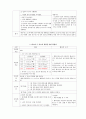 [A+] 백혈병 감염, 출혈 간호과정 / 간호중재 각 12개 4페이지