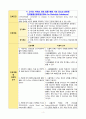 고칼륨혈증(Hyperkalemia): 전해질불균형위험성(Risk for Electrolyte Imbalances) 3페이지